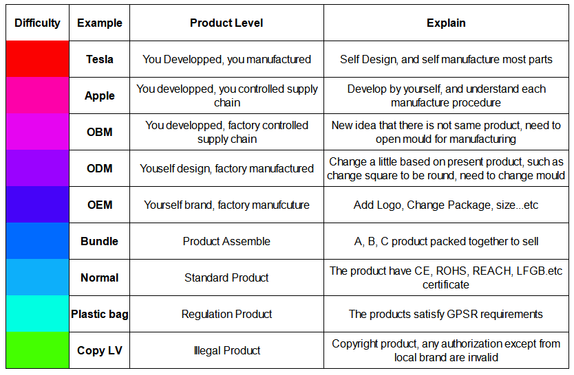 Dropshipping o marca propia: diferencias, costes y control operativo